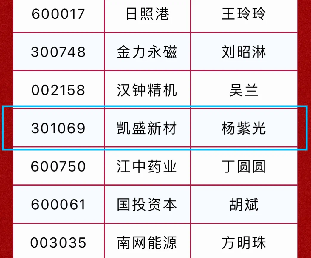 凱盛新材證代榮膺“董秘好助手”獎